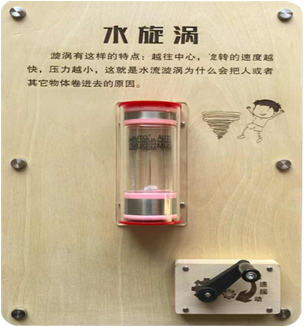 水旋涡