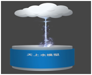 天上水